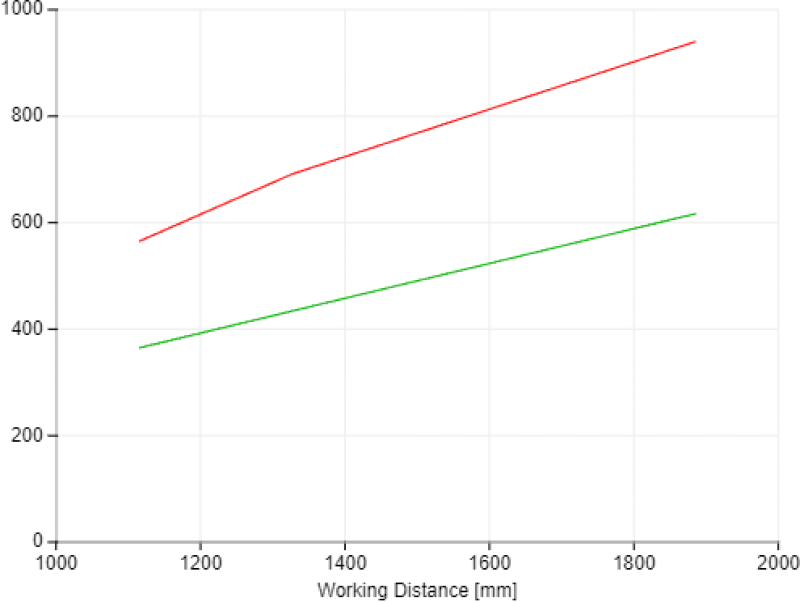 View Field Width