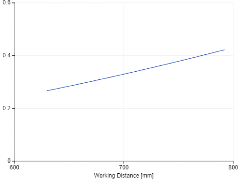 Z-Accuracy