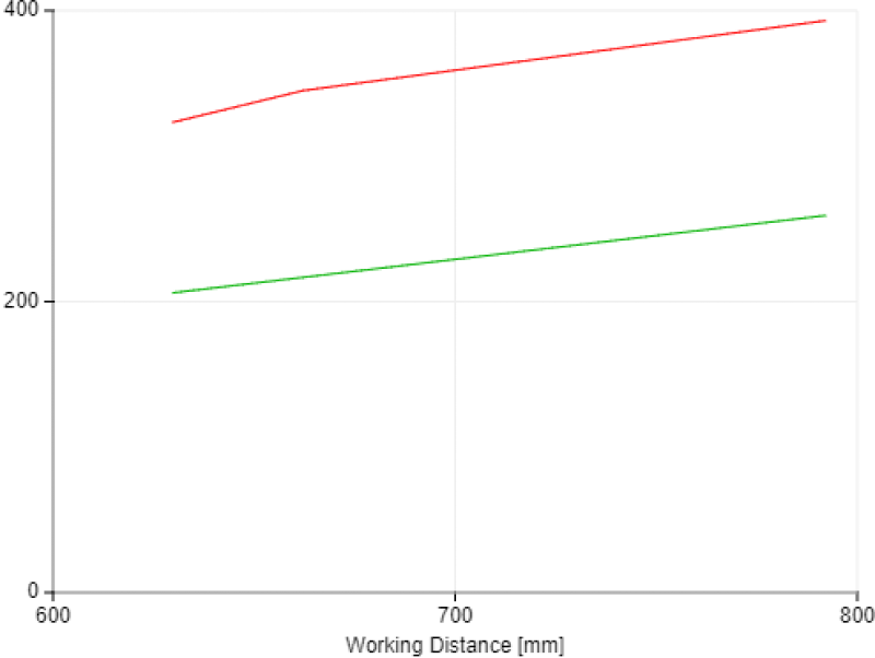 View Field Width