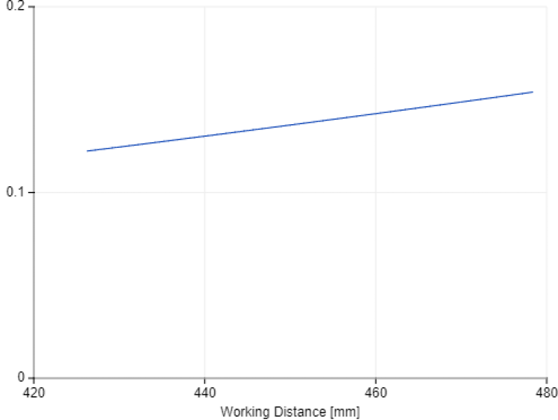 Z-Accuracy