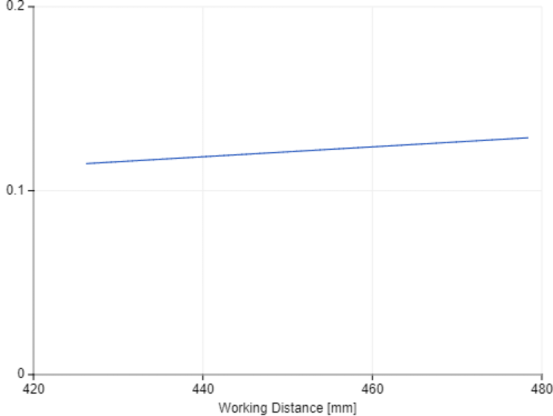 XY Pixel Size