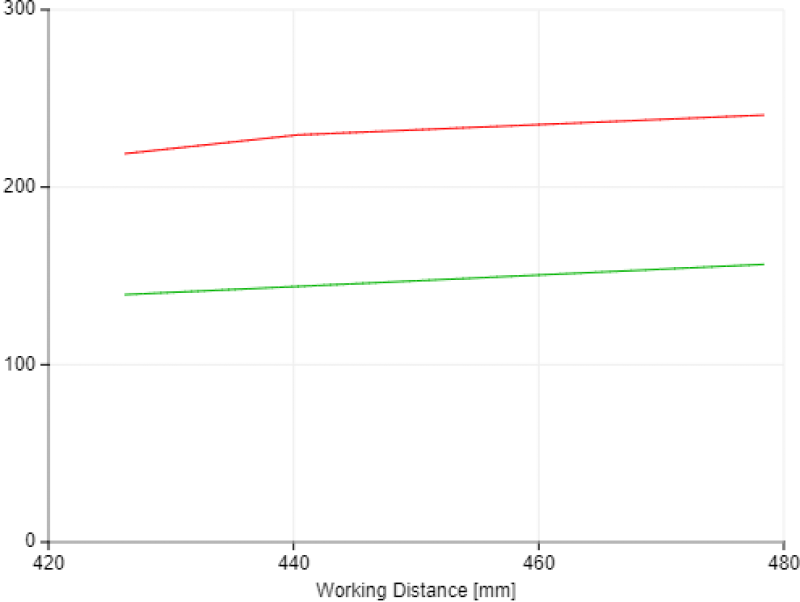 View Field Width