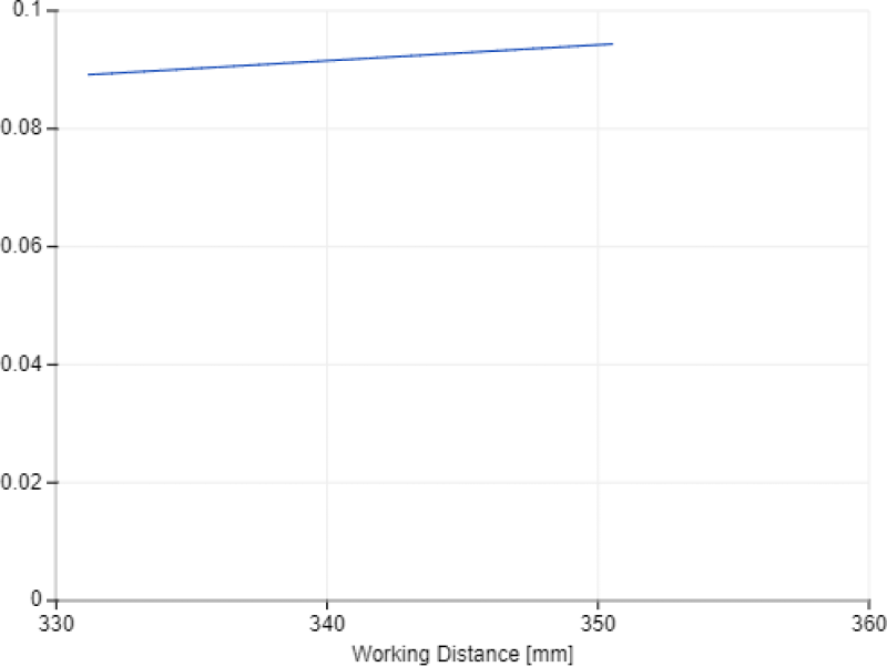 XY Pixel Size