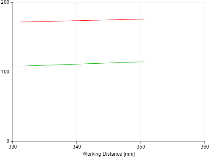 View Field Width