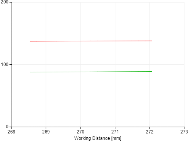 View Field Width