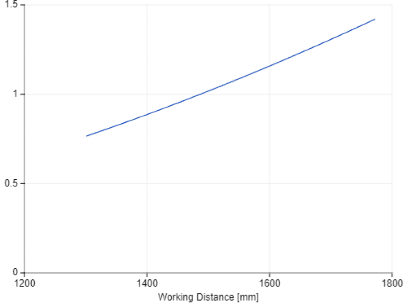 Z-Accuracy