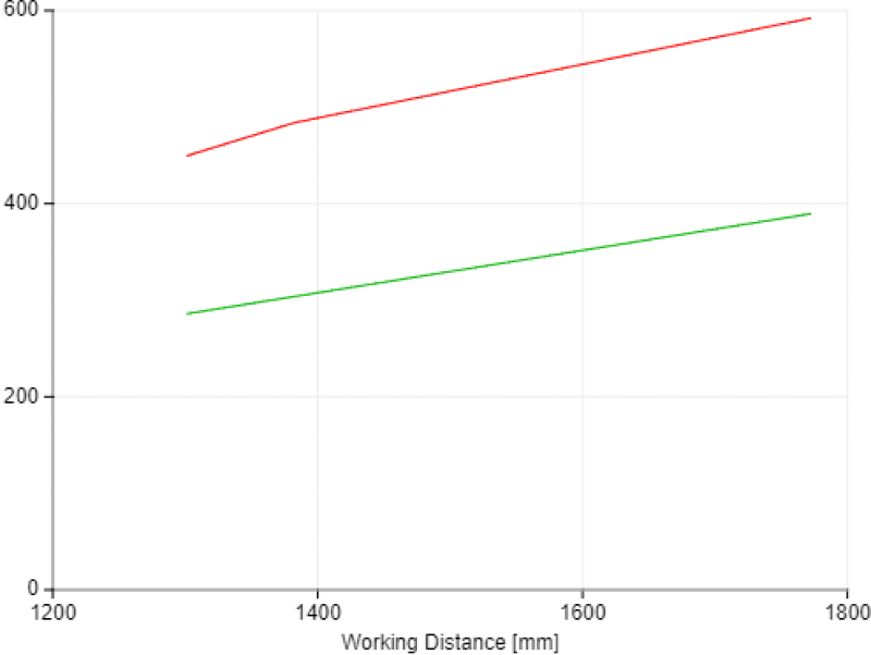 View Field Width