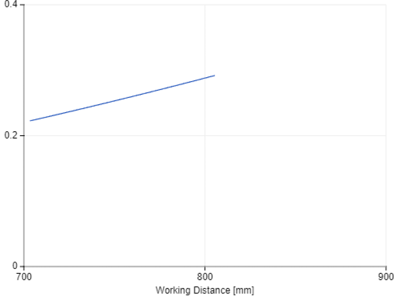 Z-Accuracy