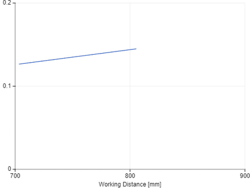 XY Pixel Size