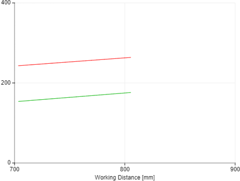 View Field Width