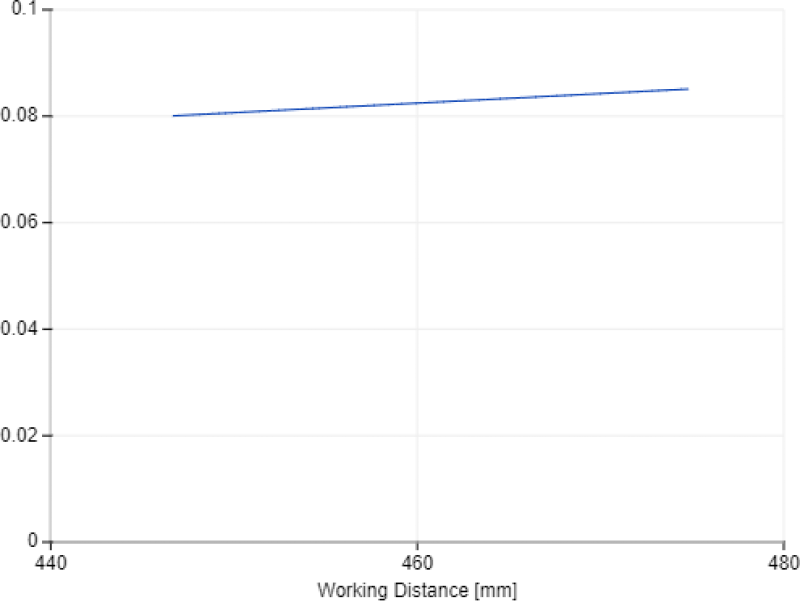 XY Pixel Size