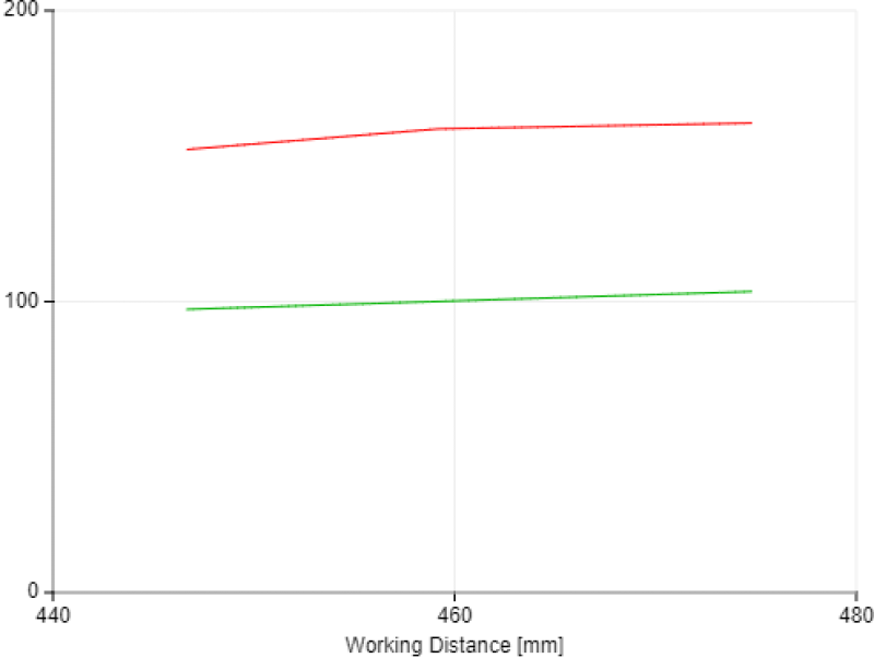 View Field Width