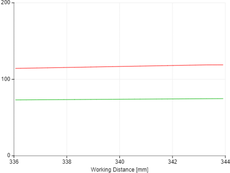 View Field Width