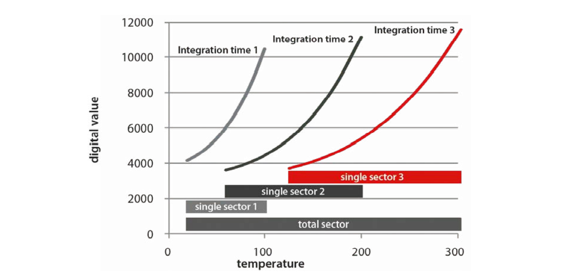 infraTec