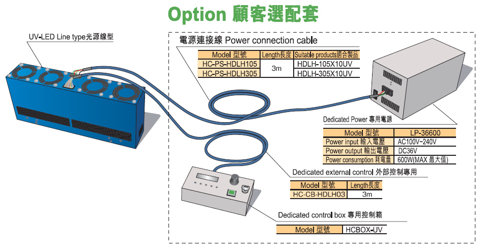 UV-LED 線型光源照明 顧客選配套