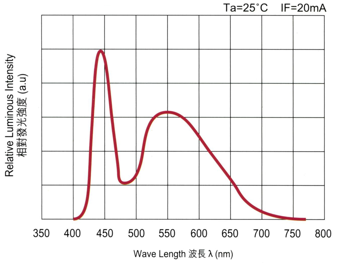 HDR61WJ-光譜系數(shù)