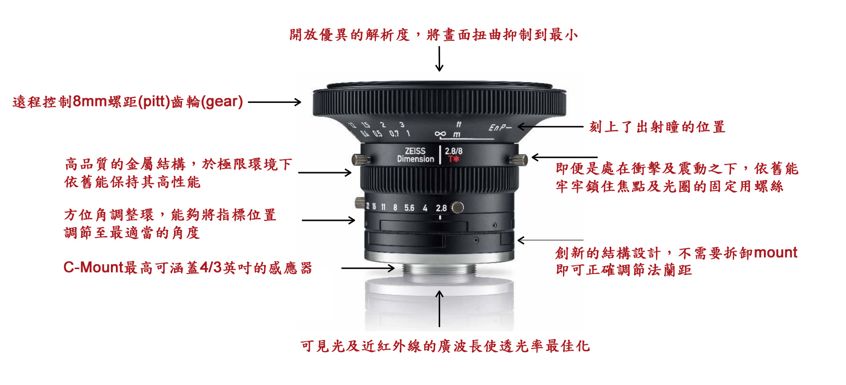 ZEISS Dimension Lenses