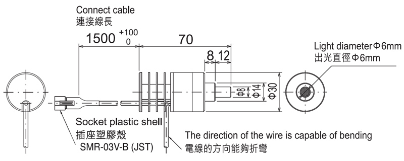 定倍鏡頭配套照明方式 HDMS8W-3n