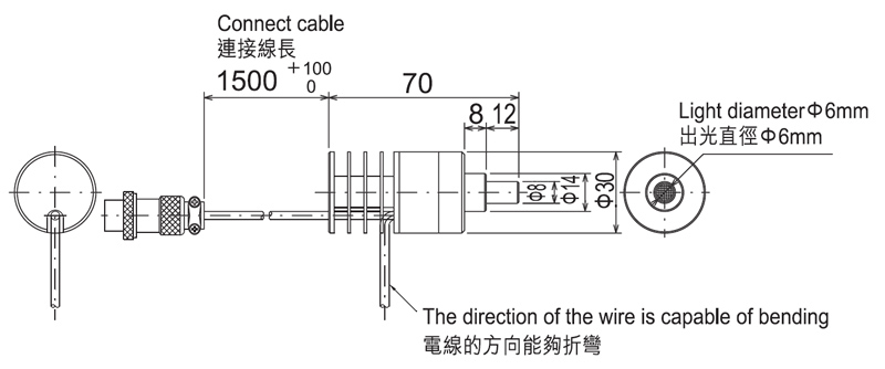 定倍鏡頭配套照明方式 TKG-3098-1800