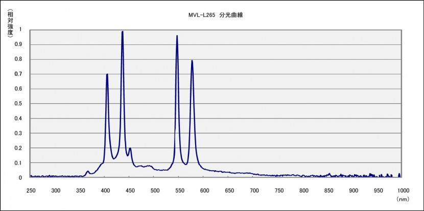 MVL-L265